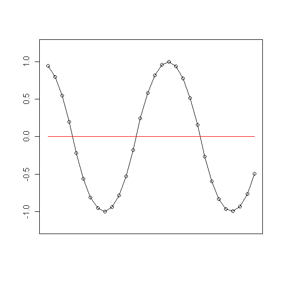 The Basic Algorithm