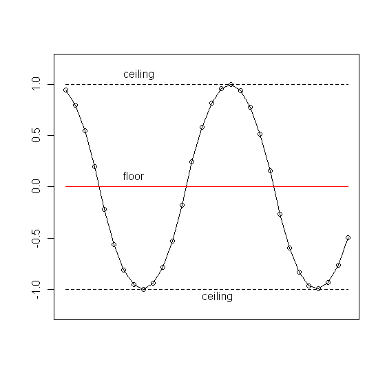 Algorithm Terminology