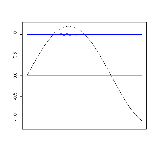 Clipping Wobble